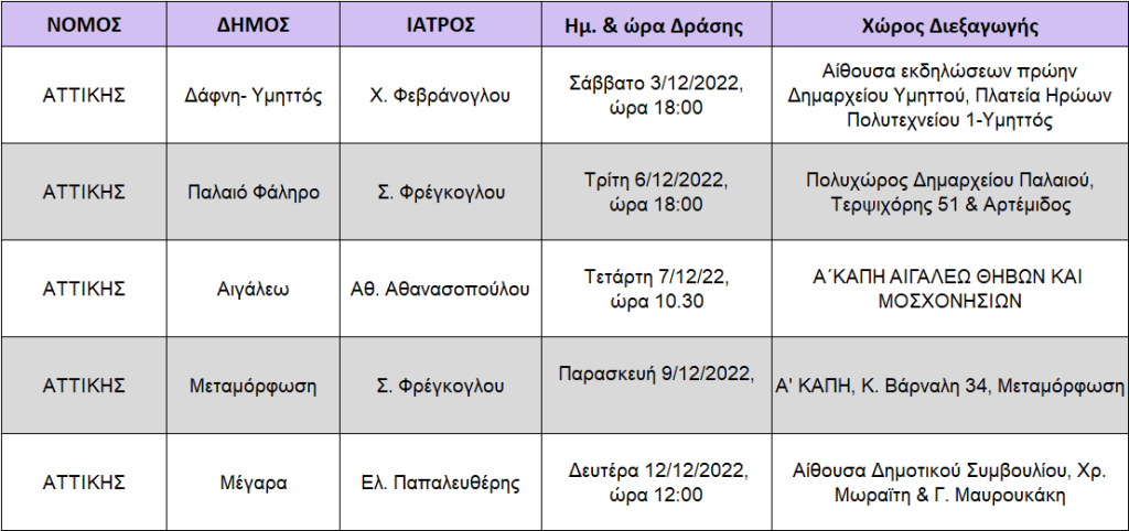 ΠΡΟΓΡΑΜΜΑ ΜΕΛΙΤΗ ΔΕΚΕΜΒΡΙΟΣ 2022